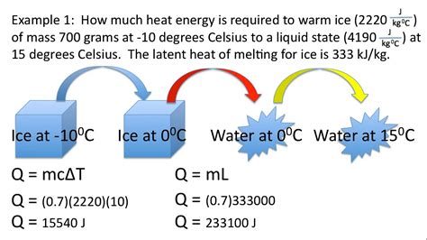 simple specific heat problems